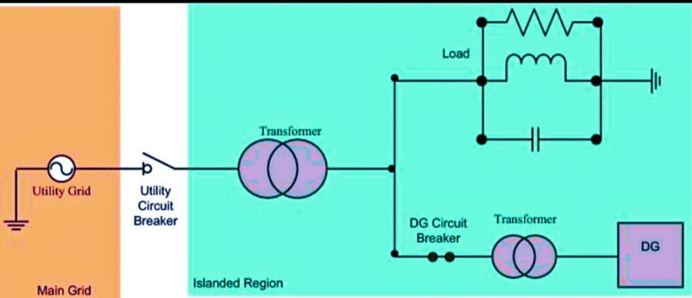 Grid Islanding Study | SPTPL